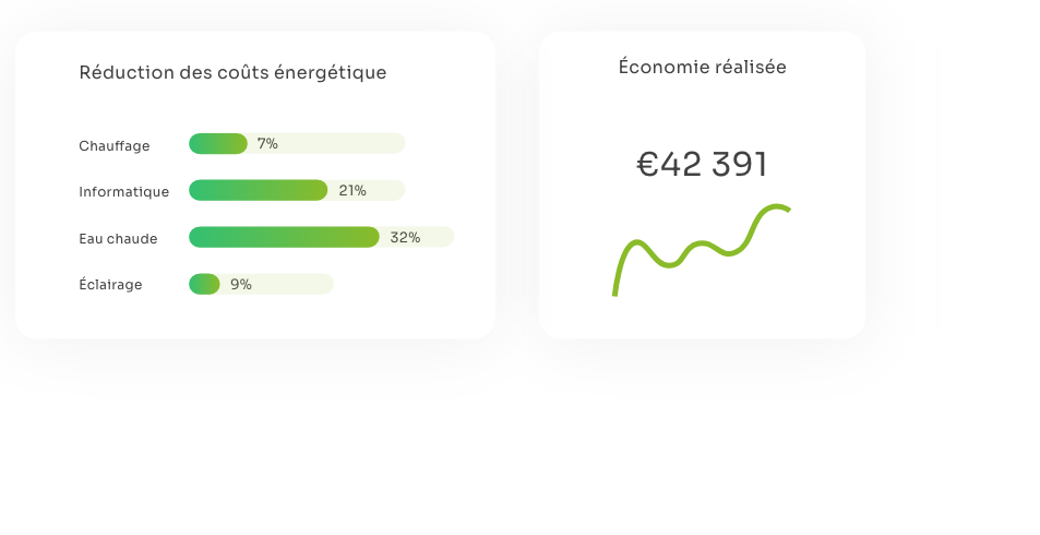 DBCI Innovation - Optimisez vos consommations en temps réel